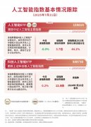 向阳国资13”被抢购一夜“跌价”十几万